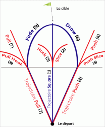 trajectoires-3.gif